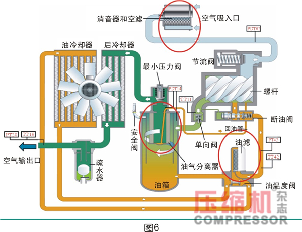 過濾在壓縮空氣過程系統的應用