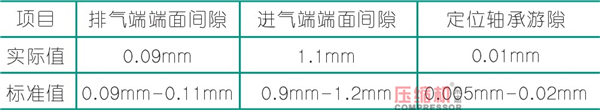 螺桿壓縮機轉子噪音問題解決方案