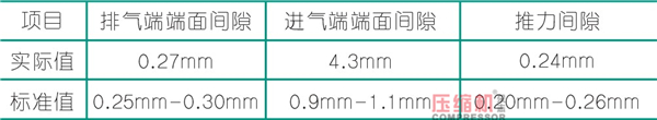 螺桿壓縮機轉子噪音問題解決方案