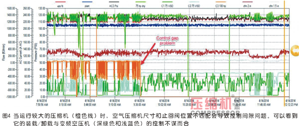 食品加工領域壓縮空氣系統優化分析