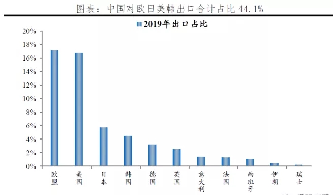 為避免疫情影響下國際市場裁員停產風潮，我國部署40萬億資金為鑄造業加油