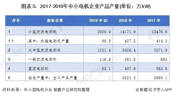 2020年中國電機行業發展現狀與市場前景分析