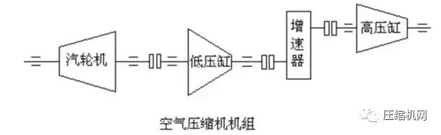 壓縮機組石化行業典型詳解，一次事故損失百萬起步