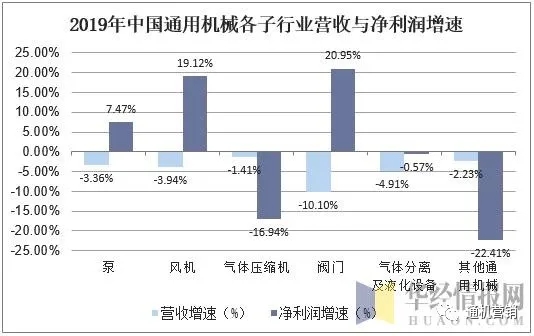 中國通用機(jī)械行業(yè)壓縮機(jī)市場現(xiàn)狀與發(fā)展趨勢，行業(yè)仍將保持平穩(wěn)增長態(tài)勢