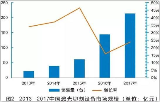 激光切割專用空壓機為什么突然火了？