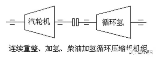 一次事故損失百萬起步，石化行業(yè)典型壓縮機(jī)組詳解