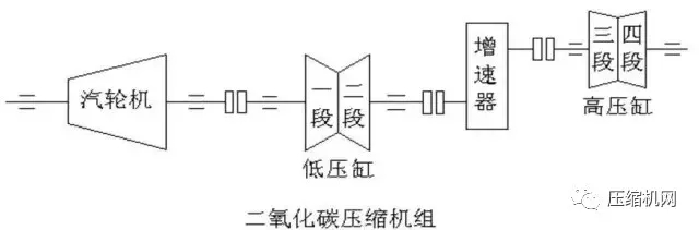 一次事故損失百萬起步，石化行業(yè)典型壓縮機(jī)組詳解