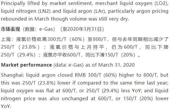 壓縮機工業市場快報：工業氣體起步回升，但路途艱辛