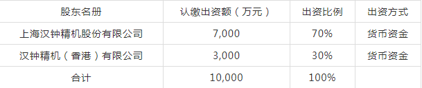 壓縮機(jī)企業(yè)快訊：漢鐘精機(jī)投資1.6億在浙江成立子公司