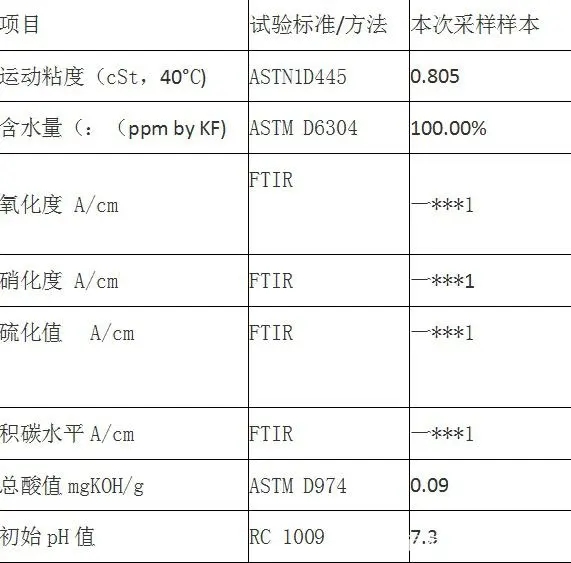 空壓機殺手——不被注意的冷凝水