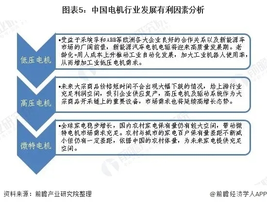 2020年中國壓縮機電機行業發展現狀與市場前景分析