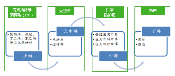 口罩的心臟“熔噴布”，你真的了解嘛？