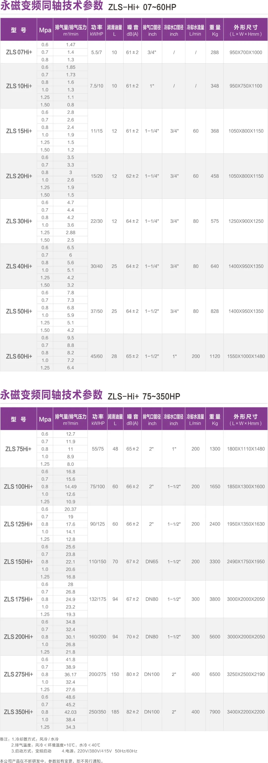 優秀產品推介：捷豹空壓機硬核節能加持，全新升級永磁螺桿機強勢來襲