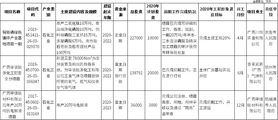 壓縮機行業(yè)快訊：總投資37萬億！25省重點建設項目出爐，涉及哪些化工項目？