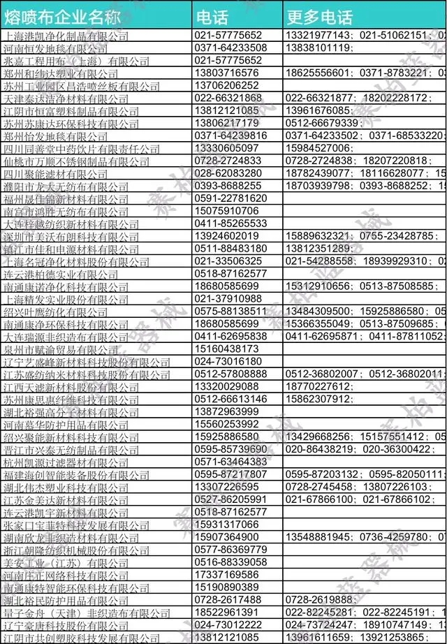 空壓機行業快報：熔噴布大整治！800余家企業被查，40多人被抓