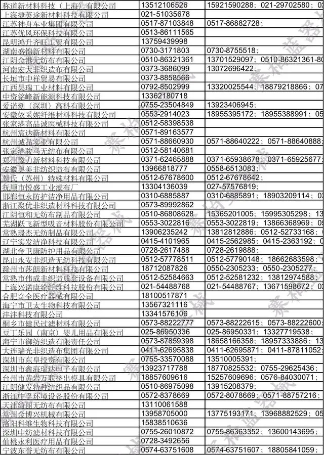 空壓機行業快報：熔噴布大整治！800余家企業被查，40多人被抓