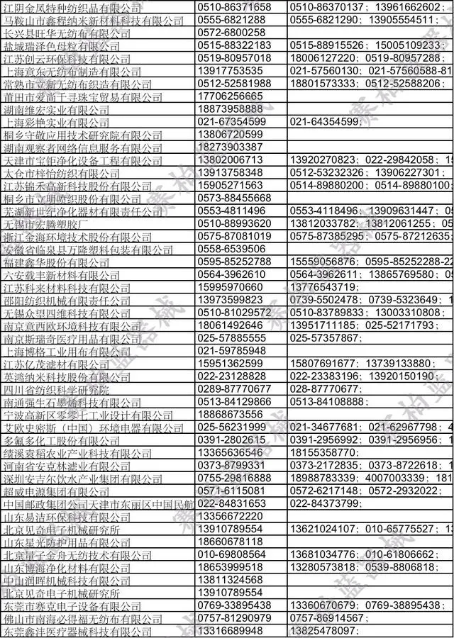 空壓機行業快報：熔噴布大整治！800余家企業被查，40多人被抓