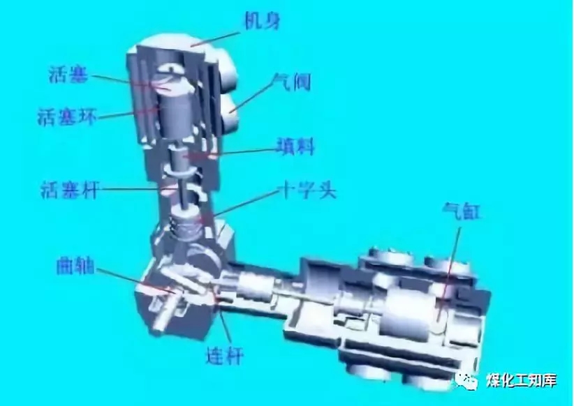 往復式壓縮機的易損件及保養方法