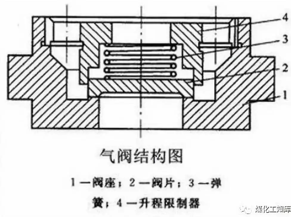 往復式壓縮機的易損件及保養方法