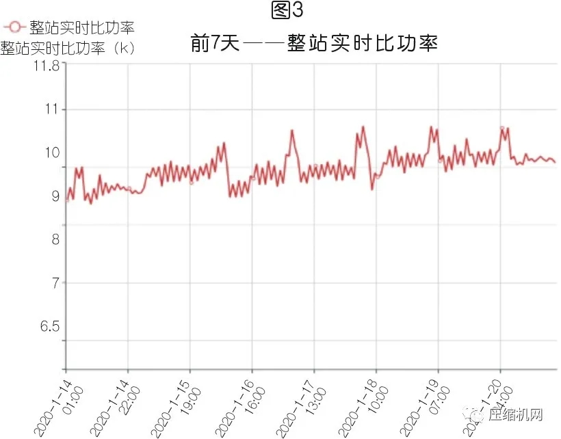 空壓機節能≠空壓站節能，案例展示空壓站能效分級的現實價值