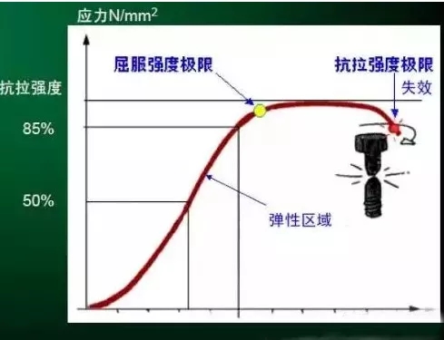 壓縮機行業安全知識分享：一顆螺栓引發的安全事故！