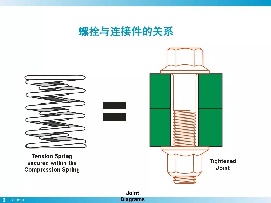 壓縮機行業安全知識分享：一顆螺栓引發的安全事故！