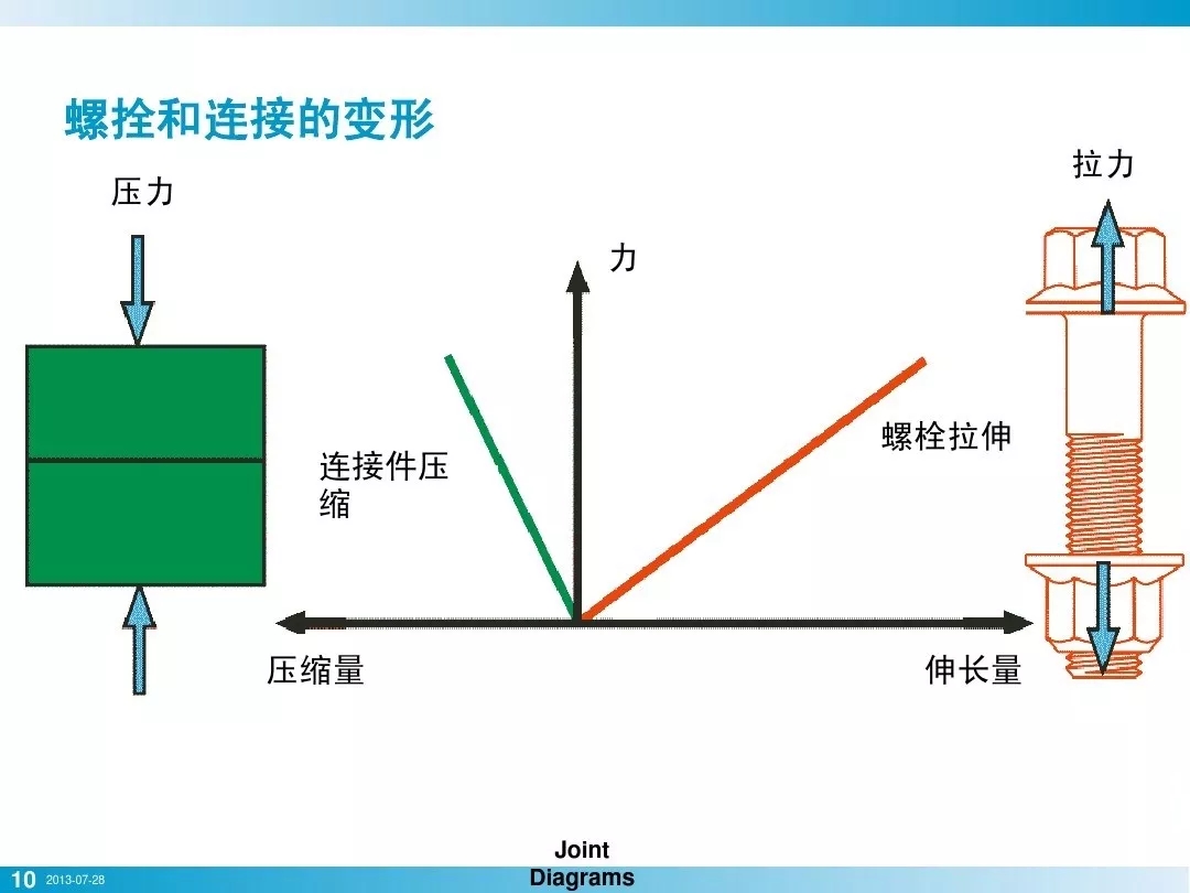 壓縮機行業安全知識分享：一顆螺栓引發的安全事故！