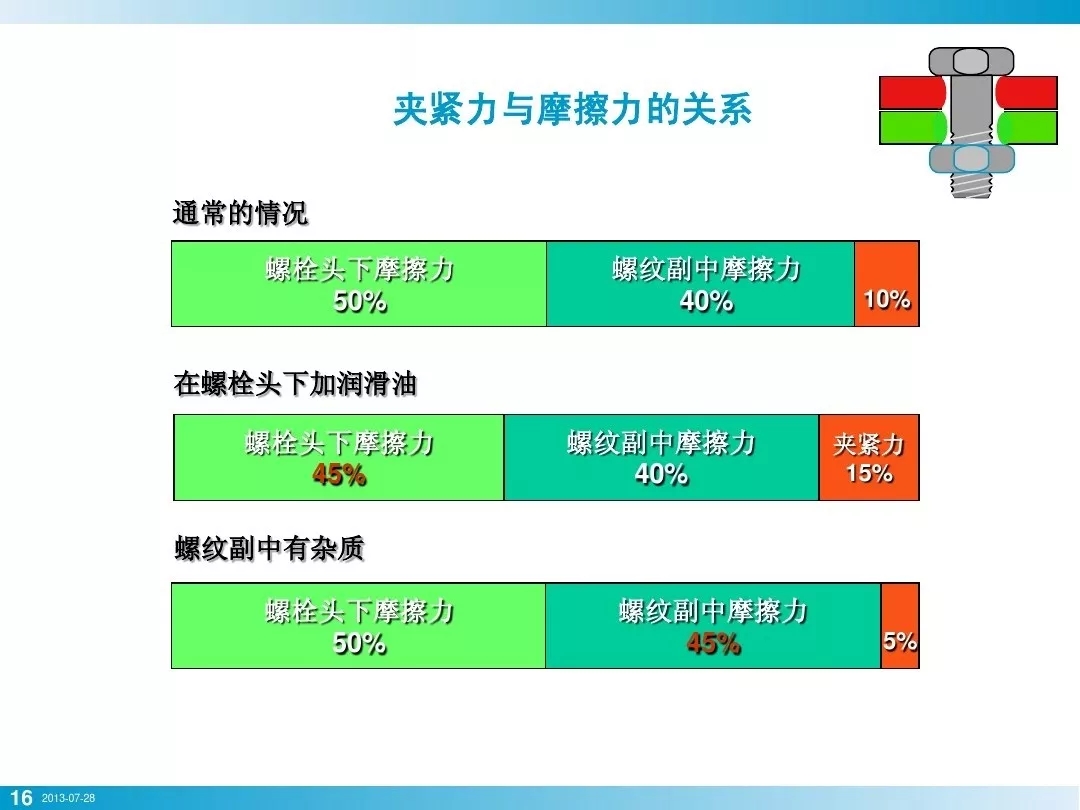 壓縮機行業安全知識分享：一顆螺栓引發的安全事故！