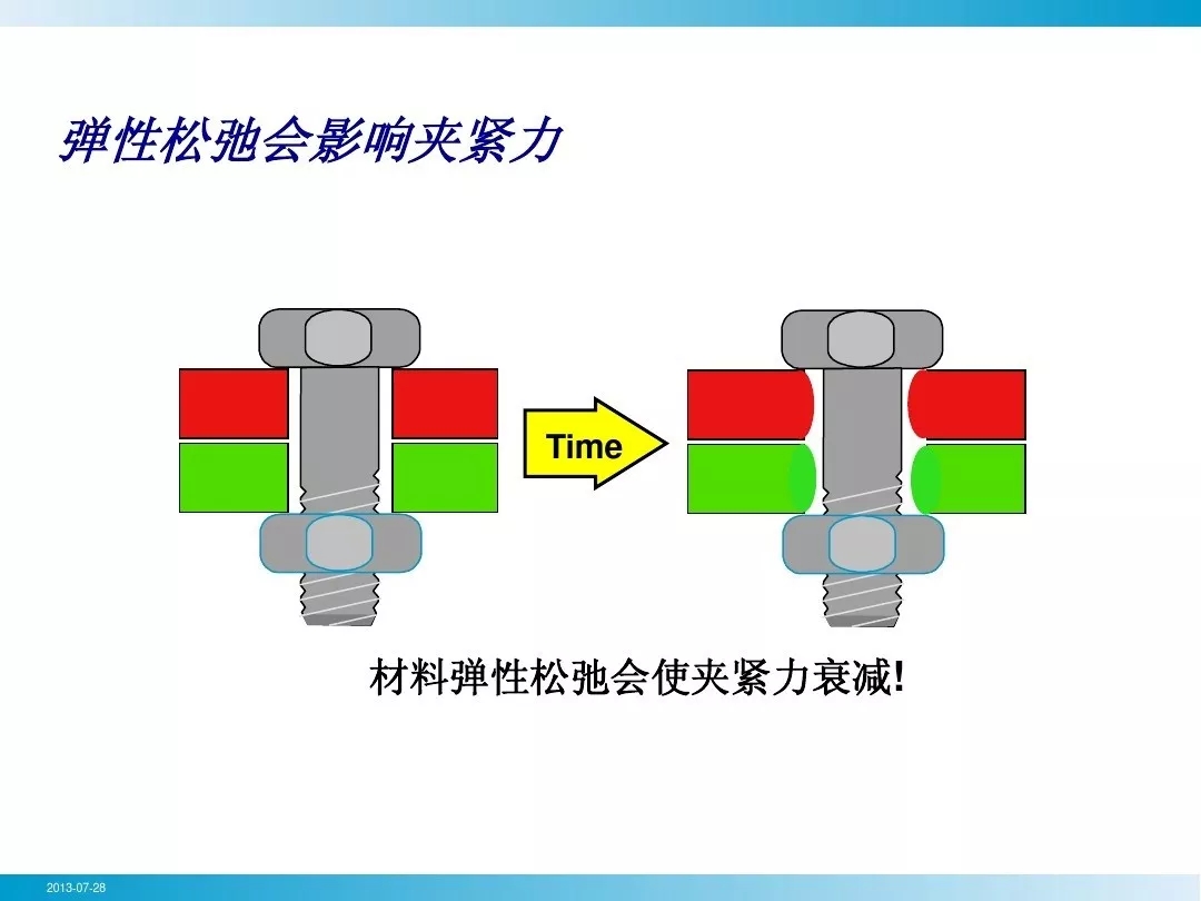 壓縮機行業安全知識分享：一顆螺栓引發的安全事故！