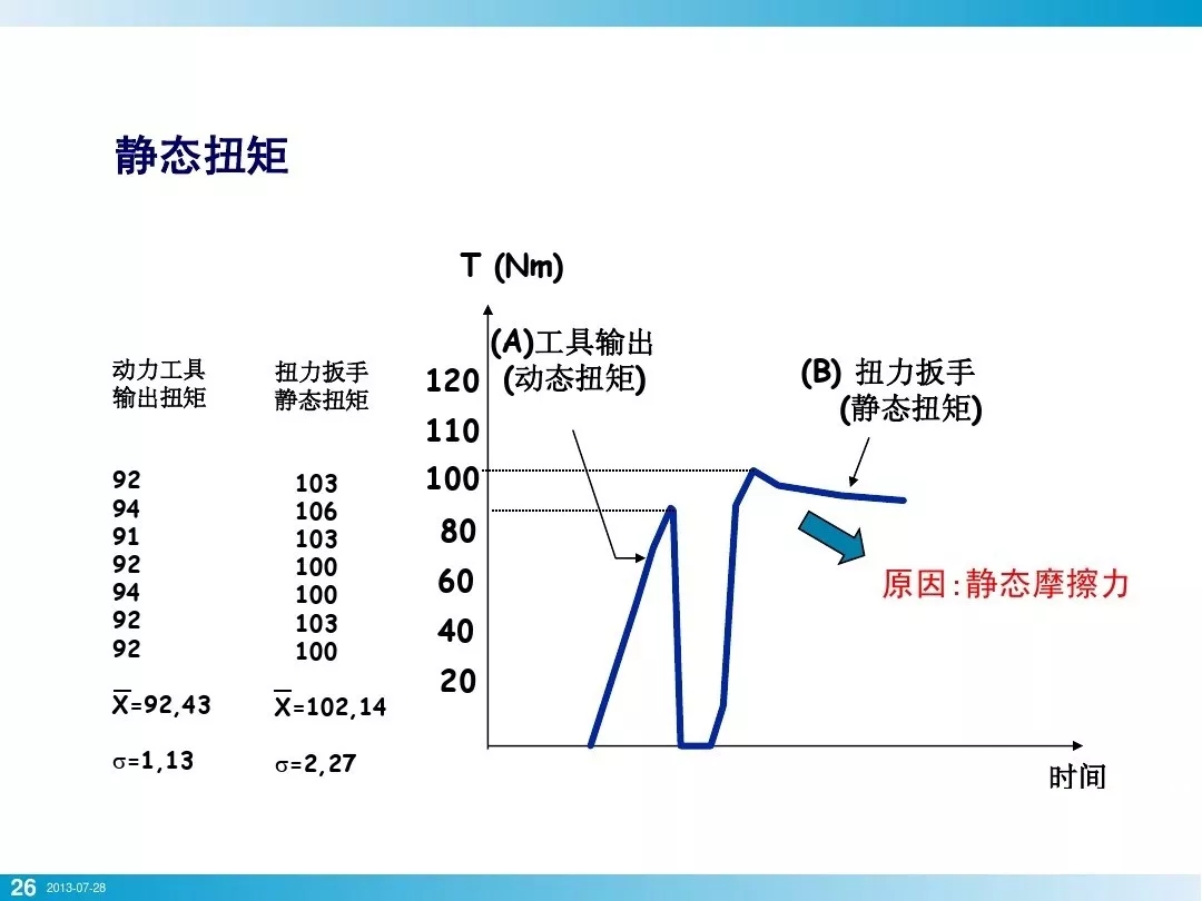 壓縮機行業安全知識分享：一顆螺栓引發的安全事故！