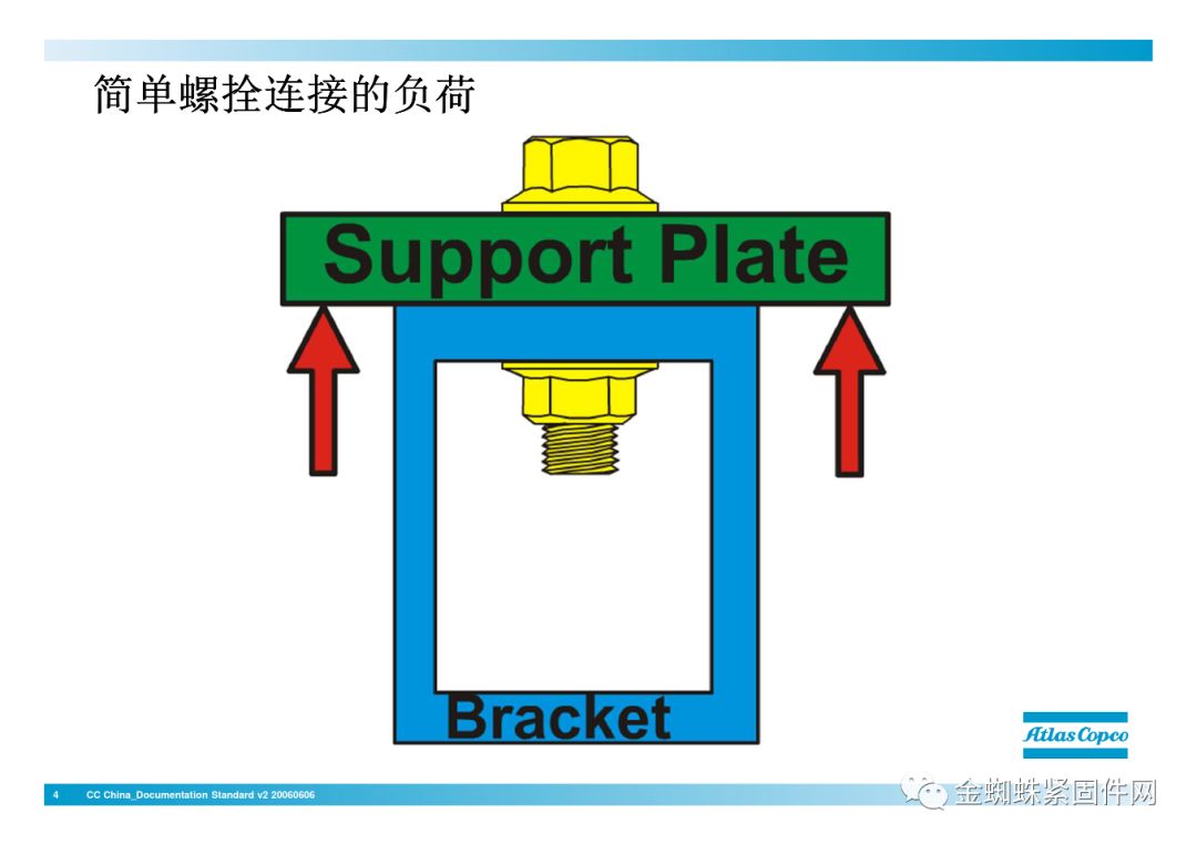 壓縮機行業安全知識分享：一顆螺栓引發的安全事故！