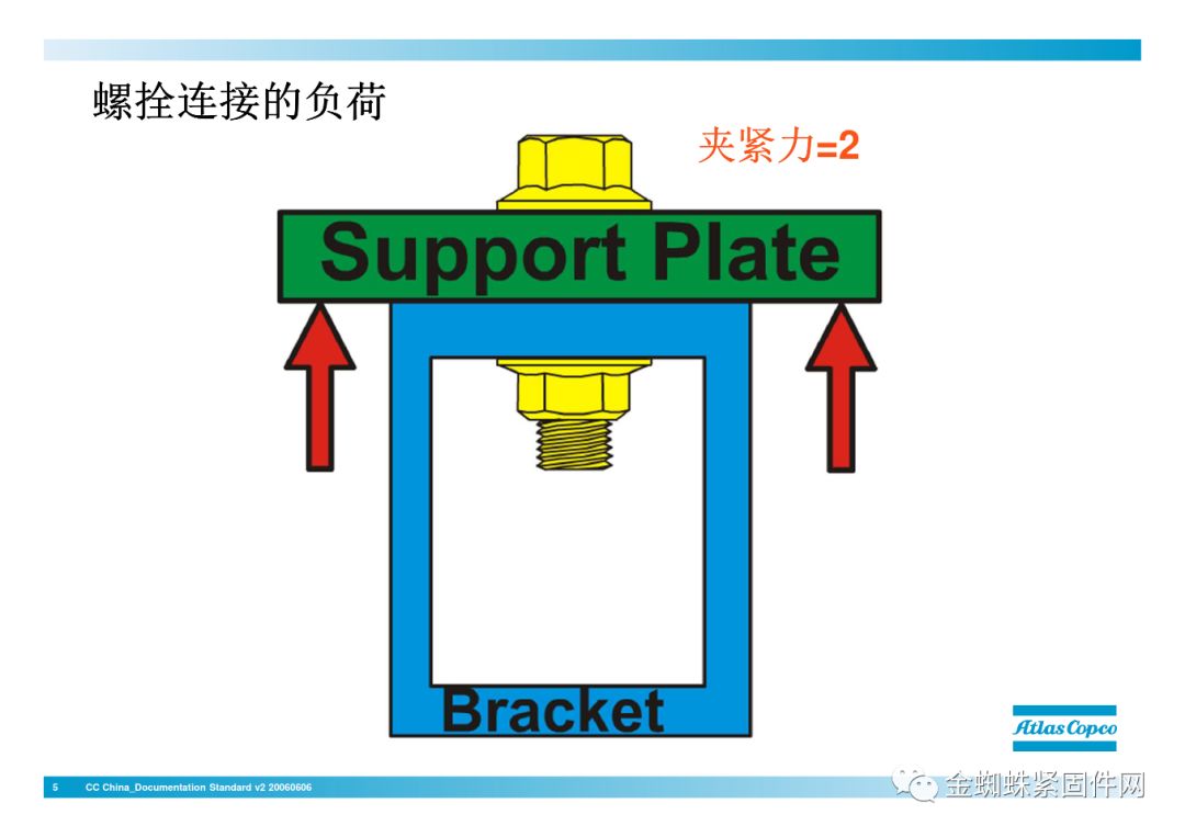 壓縮機行業安全知識分享：一顆螺栓引發的安全事故！