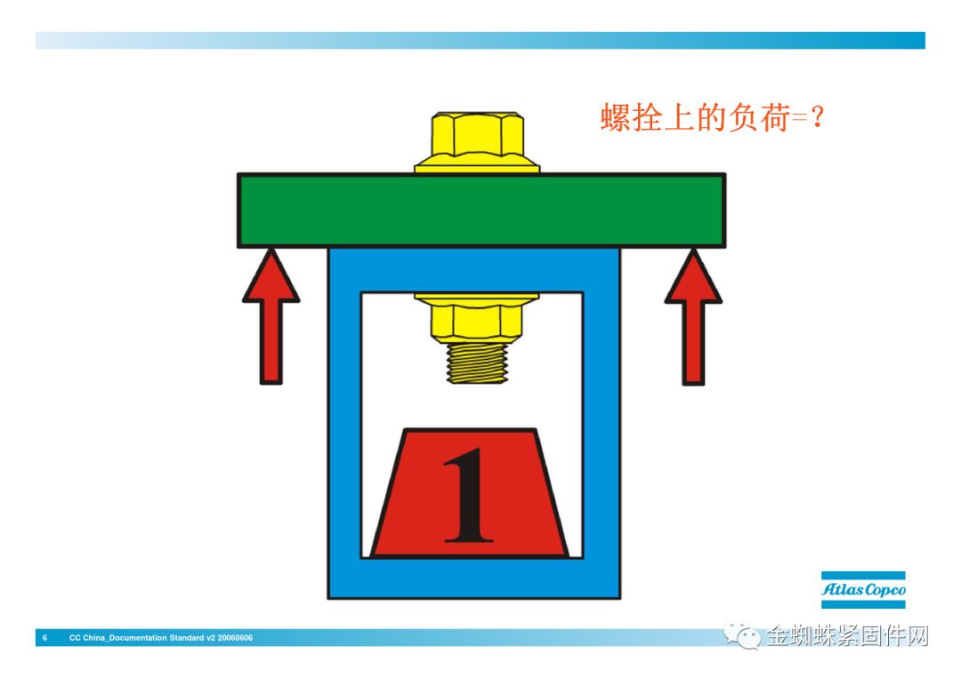 壓縮機行業安全知識分享：一顆螺栓引發的安全事故！