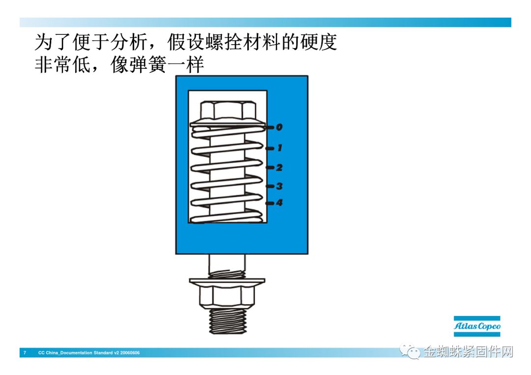 壓縮機行業安全知識分享：一顆螺栓引發的安全事故！