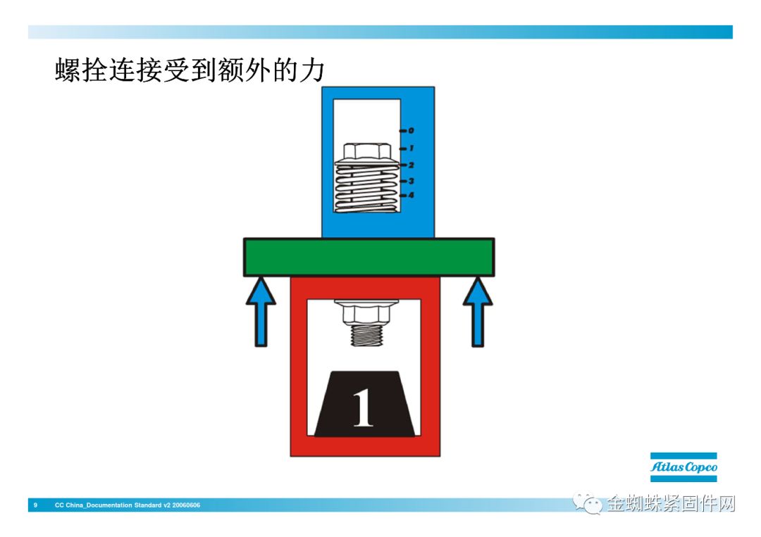 壓縮機行業安全知識分享：一顆螺栓引發的安全事故！