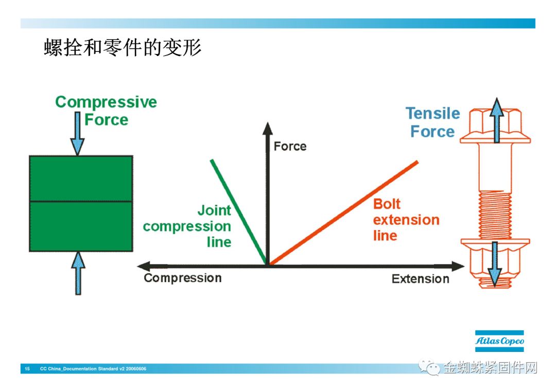 壓縮機行業安全知識分享：一顆螺栓引發的安全事故！