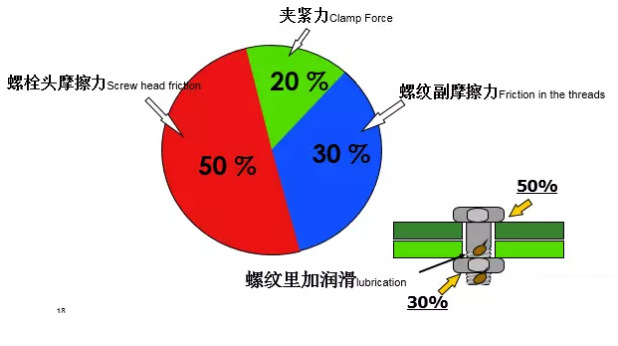 壓縮機行業安全知識分享：一顆螺栓引發的安全事故！