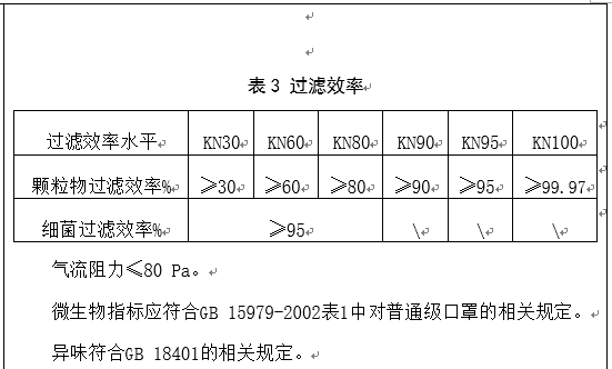 熔噴布市場整頓，捷豹專業配套熔噴布空壓機