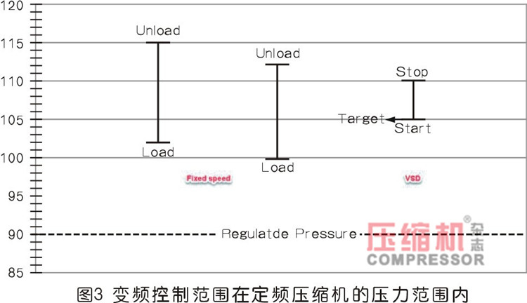 壓縮空氣化學包裝應用節能案例