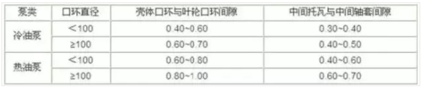 離心泵、壓縮機、風機設備的檢修知識