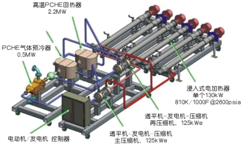 高大上的壓縮機！用在兆瓦級超臨界二氧化碳發電機組上