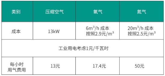 鮑斯壓縮機：激光切割，不再“油遇”！