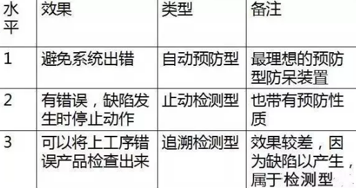 空壓機產品設計師應該了解的防呆設計原理