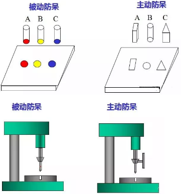 空壓機產品設計師應該了解的防呆設計原理