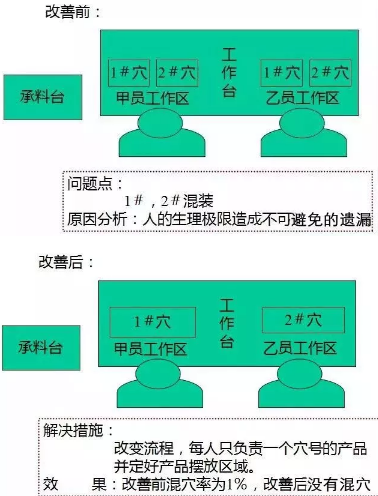 空壓機產品設計師應該了解的防呆設計原理