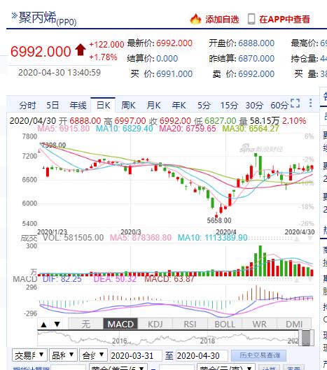 空壓機行業(yè)市場快訊：熔噴布暴跌40萬，生產(chǎn)線機器大甩賣，市場面臨崩潰！