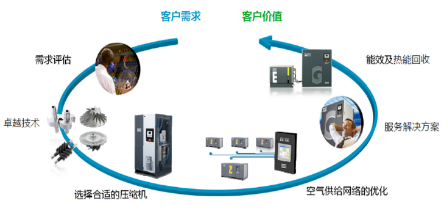 空氣壓縮機還能“吹”出“仙氣”冰激凌？