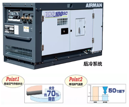 復盛埃爾曼推出全新一代PDS100S空壓機