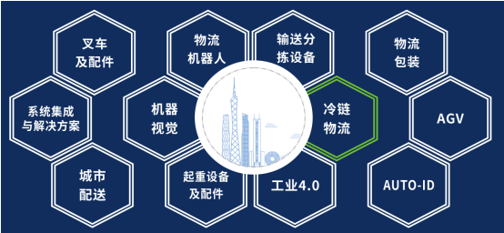 2020中國（廣州）國際物流裝備與技術展覽會