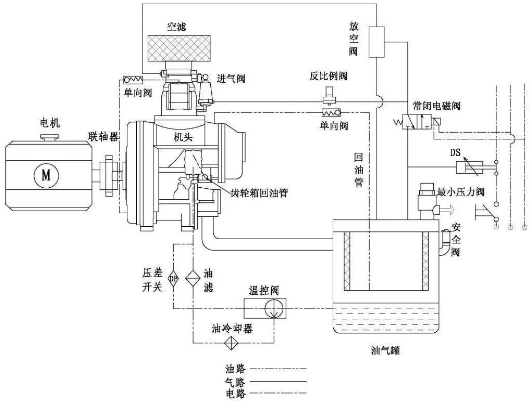 節(jié)能減排技術(shù)典型實(shí)例：兩級噴油螺桿空氣壓縮機(jī)節(jié)能技術(shù)